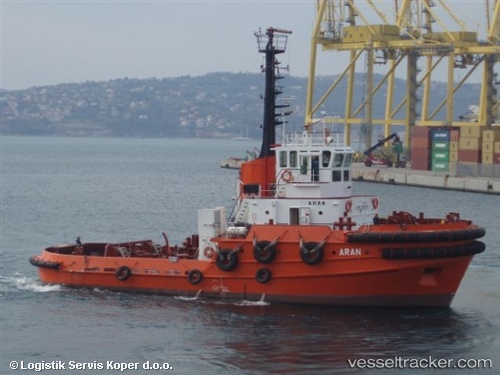 vessel Aran IMO: 8116439, Tug
