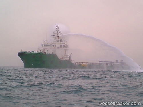 vessel Logindo Servewell S IMO: 9325594, Offshore Tug Supply Ship
